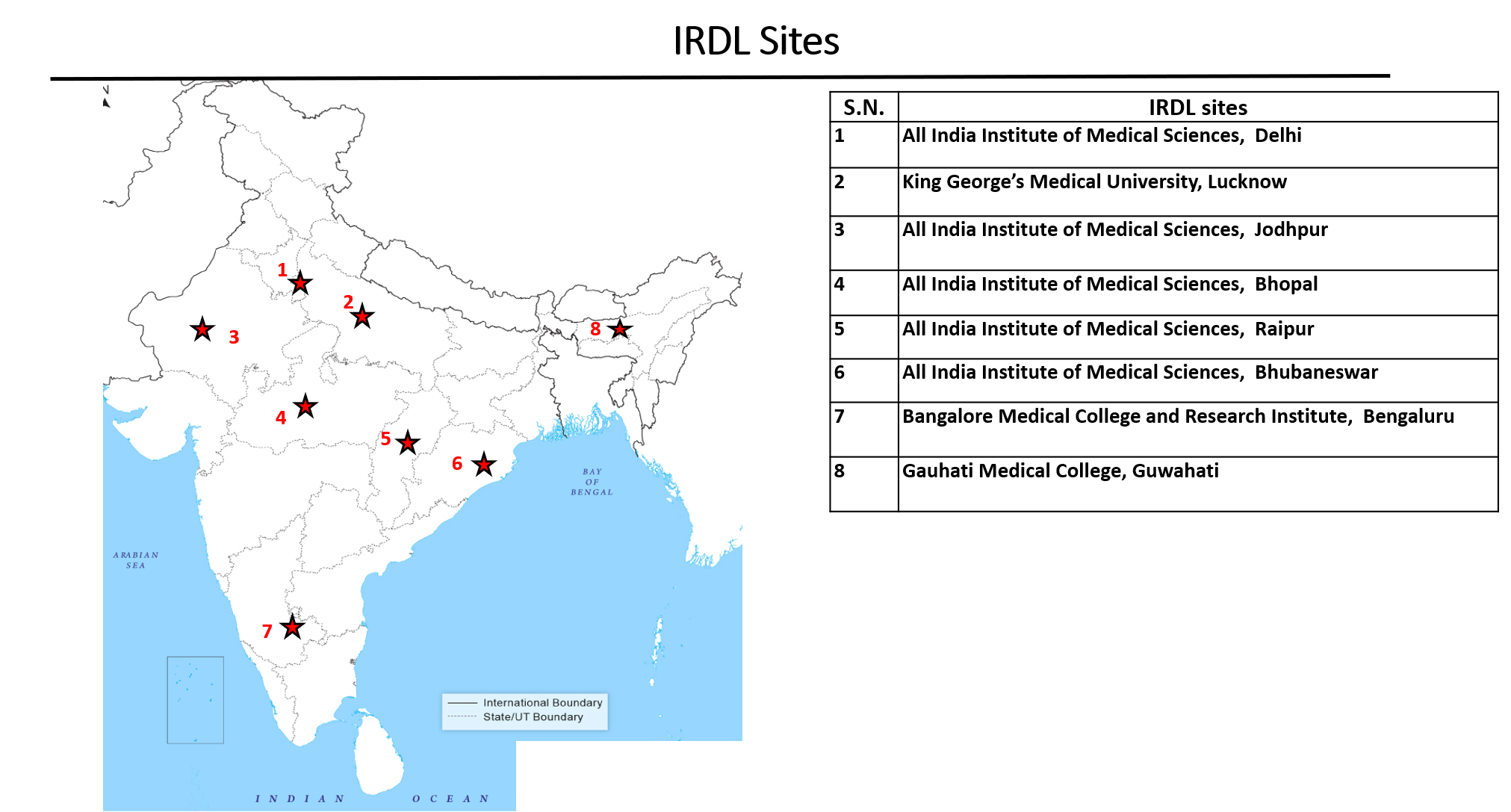 IRDL_Sites